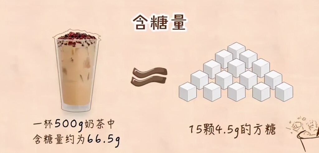 戒糖2025：这个新时代，你准备好迎接低糖生活了吗？